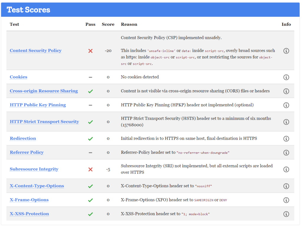 Mozilla Observatory website test results screenshot created by Bögözi Attila Mozilla Observatory website test results screenshot created by Bögözi Attila