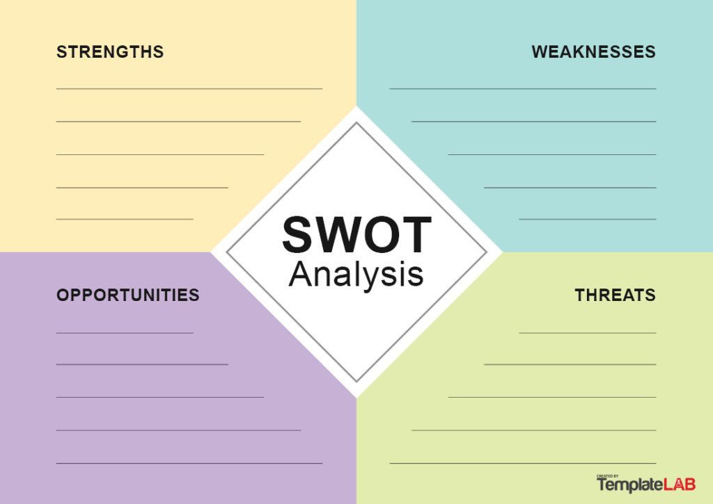 SWOT Analysis Template - building an ecommerce strategy, article by Attila Bögözi