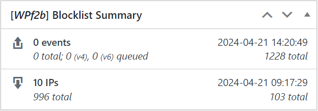 WPf2b plugin is showing Blocking Summary on the WordPress Dashboard - What is Fail2Ban? article by Attila Bögözi