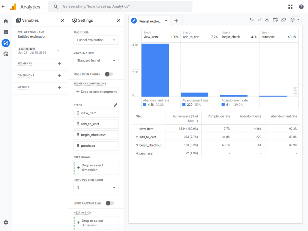 Creating the Funnel in GA4 to track e-commerce Cart Abandonment Rate - article by Attila Bögözi Creating the Funnel in GA4 to track e-commerce Cart Abandonment Rate - article by Attila Bögözi