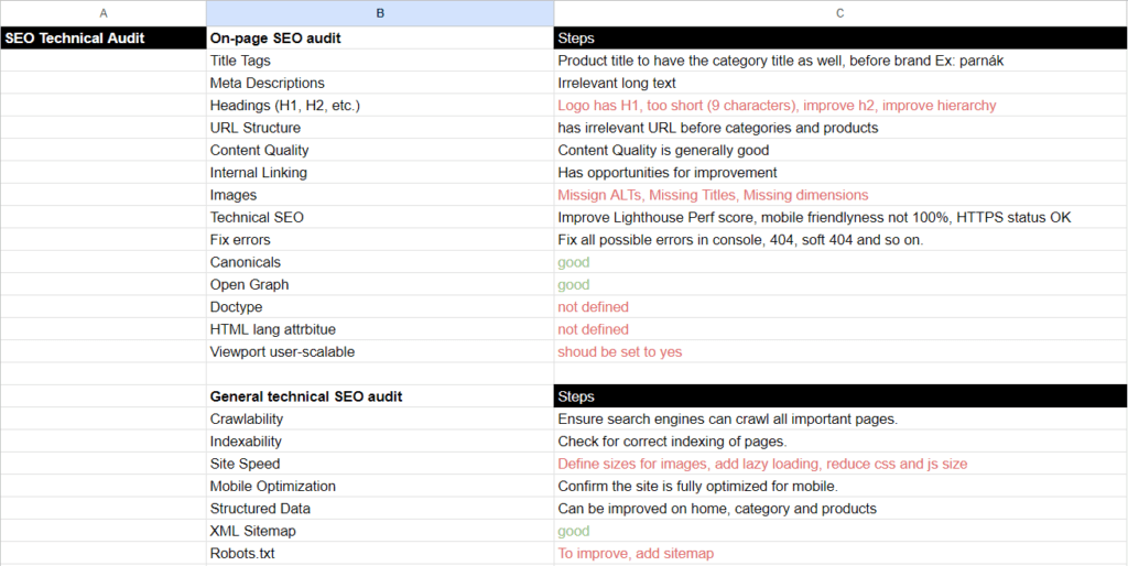 Snippet from the SEO Audit document attached to the SEO Audit and Action Plan presentation - SEO Services by Attila Bögözi Snippet from the SEO Audit document attached to the SEO Audit and Action Plan presentation - SEO Services by Attila Bögözi