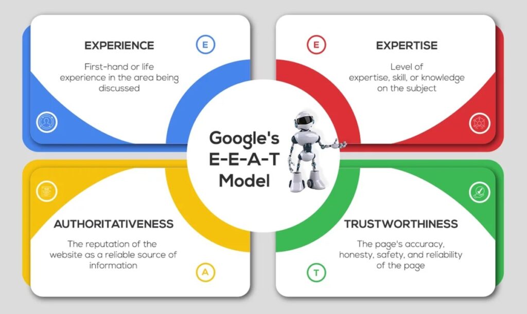 Google's E-E-A-T Model by Attila Bögözi