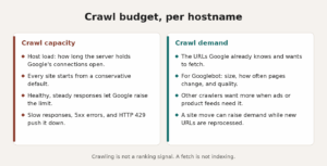 Crawl budget: what to ignore, and what actually matters