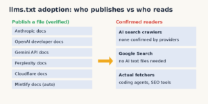 Do you need llms.txt? What the evidence says in 2026