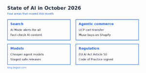 State of AI October 2026: what matters for small business